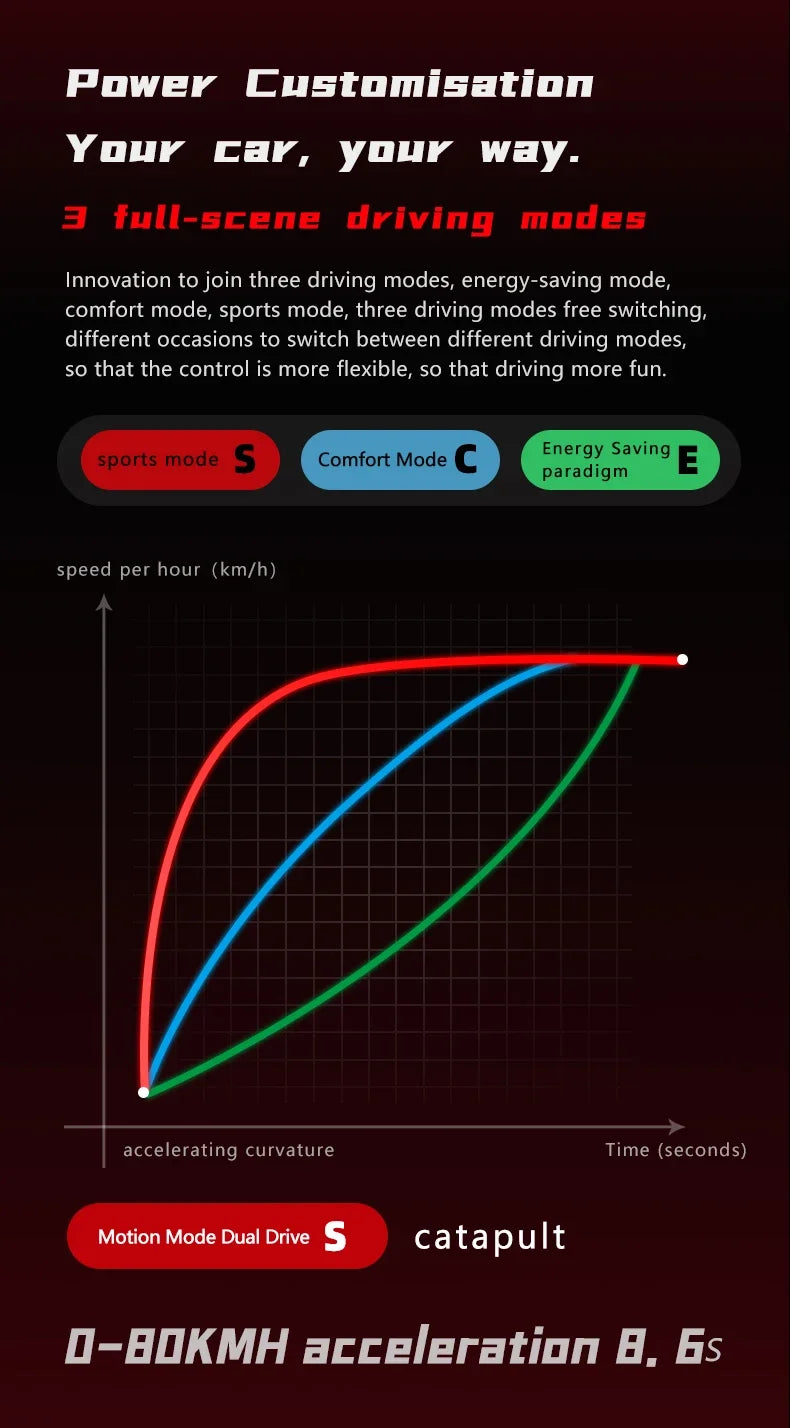 Boyueda S5 Electric Scooter - 6000W Motor, 85km/h High-Speed Off-Road E-Scooter