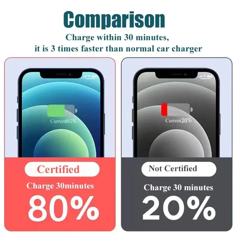 Car Charger PD 20W Super Fast Charge Adapter Type C USB 120W Portable For IPhone 14 Pro Max 13 12 11 IPad Airpods OnePlus