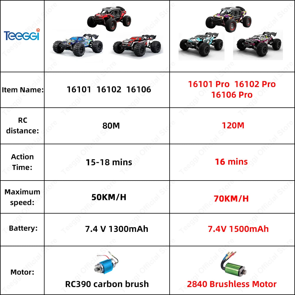 Teeggi 1:16 High-Speed RC Car - 70km/h 4WD Off-Road Drift Truck with LED Lights